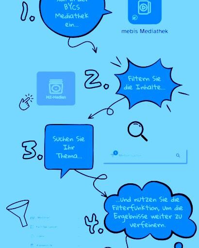 ©BayernCloud Schule